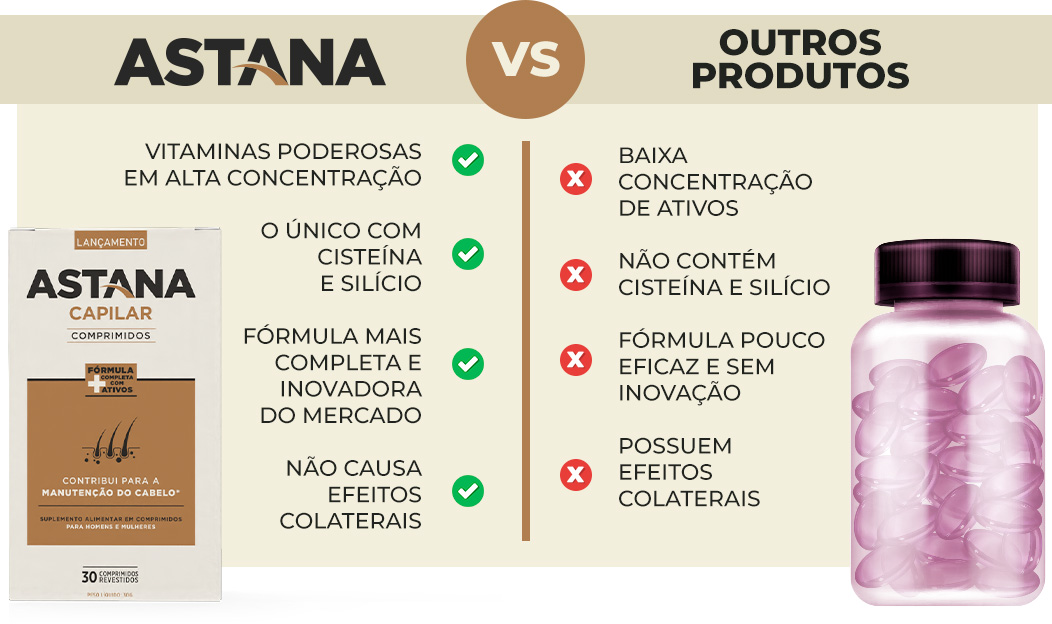 Compare e veja porque ASTANA CAPILAR é a melhor escolha.